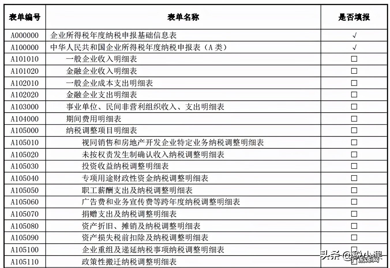 新手做所得税汇算清缴 年终所得税汇算清缴怎么填