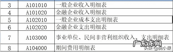 新手做所得税汇算清缴 年终所得税汇算清缴怎么填