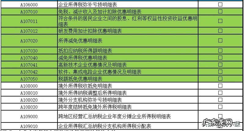 新手做所得税汇算清缴 年终所得税汇算清缴怎么填