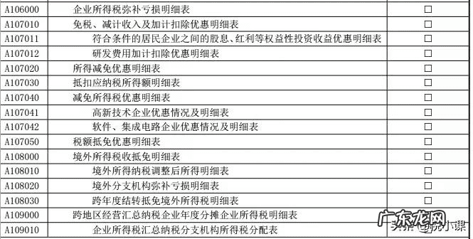 新手做所得税汇算清缴 年终所得税汇算清缴怎么填