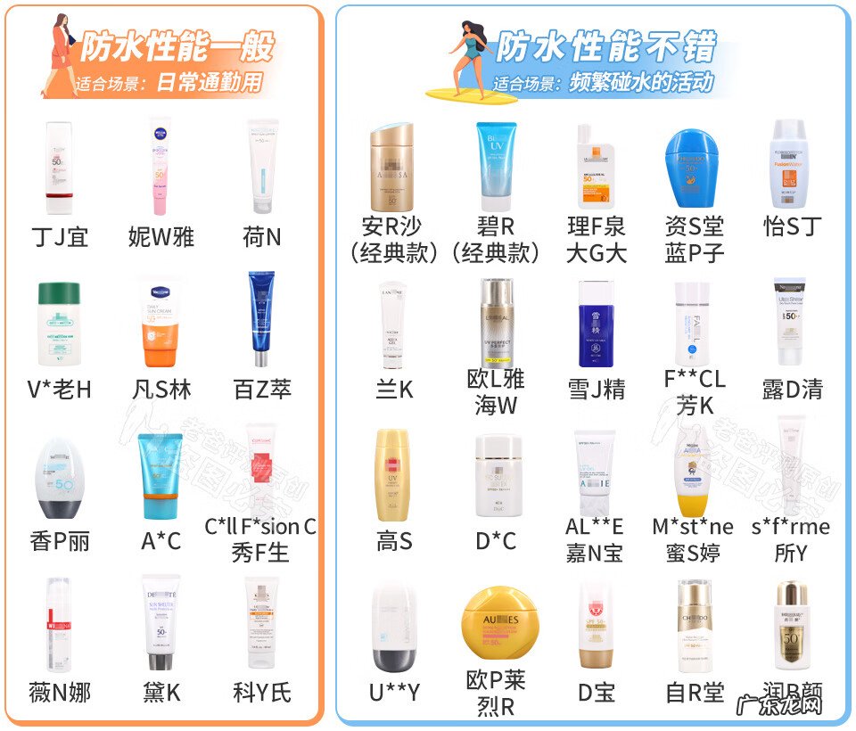 防晒效果最好防晒霜 防晒霜哪个牌子好?
