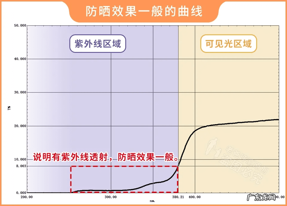 防晒效果最好防晒霜 防晒霜哪个牌子好?