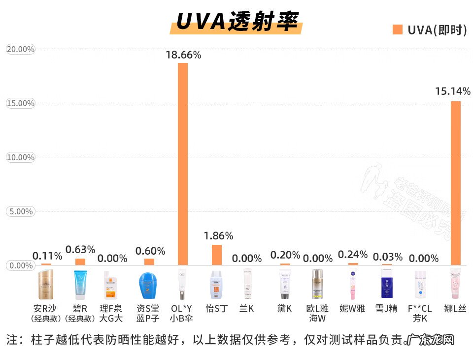 防晒效果最好防晒霜 防晒霜哪个牌子好?