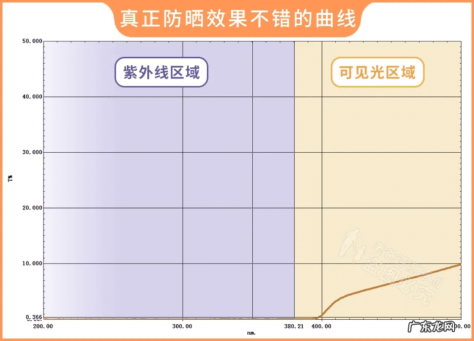 防晒效果最好防晒霜 防晒霜哪个牌子好?