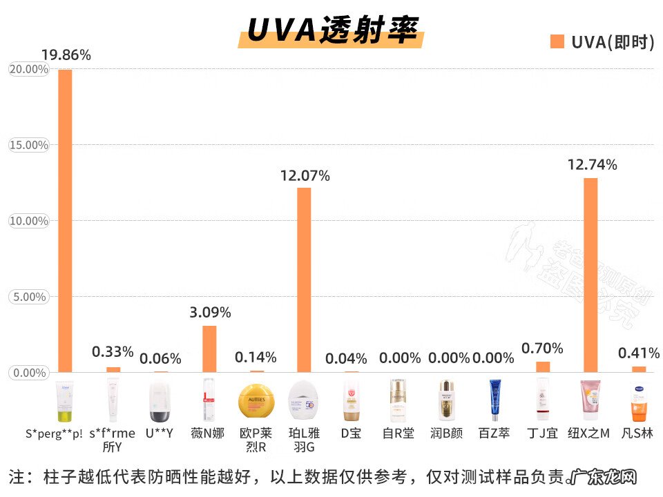 防晒效果最好防晒霜 防晒霜哪个牌子好?