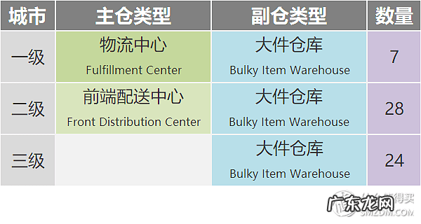全国物流货运单号查询系统 京东快递单号查询官网查询
