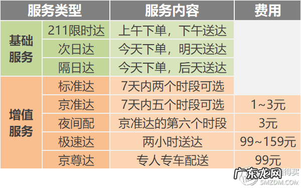 全国物流货运单号查询系统 京东快递单号查询官网查询
