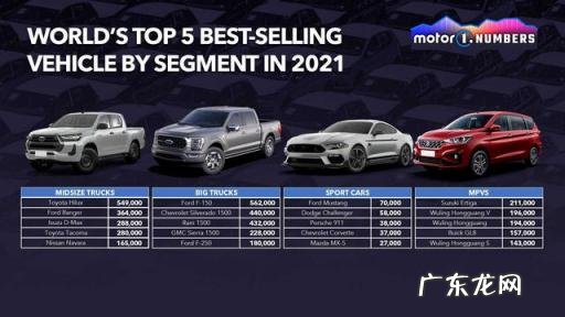 世界销量前十名的车型 2021年畅销车排行榜