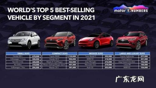 世界销量前十名的车型 2021年畅销车排行榜