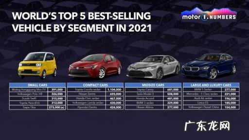 世界销量前十名的车型 2021年畅销车排行榜