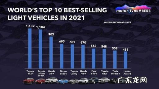 世界销量前十名的车型 2021年畅销车排行榜
