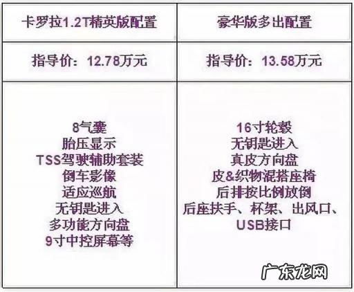 丰田卡罗拉2019款报价及图片自动挡 2019年款丰田卡罗拉的尺寸参数是多少