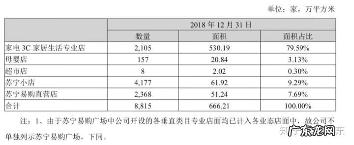 京东跟苏宁是一家吗 京东苏宁
