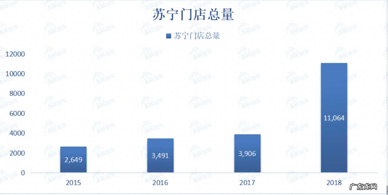 京东跟苏宁是一家吗 京东苏宁