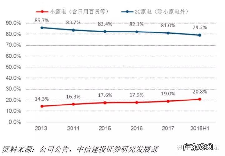 京东跟苏宁是一家吗 京东苏宁