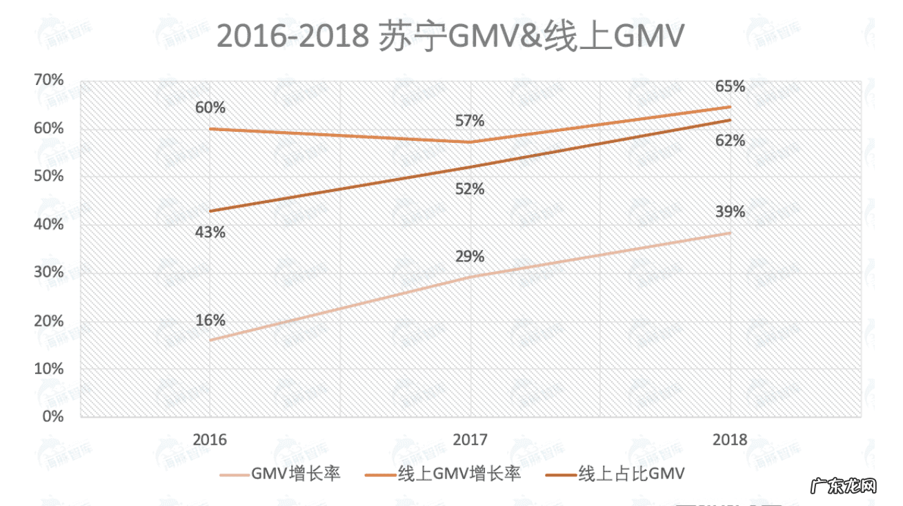 京东跟苏宁是一家吗 京东苏宁