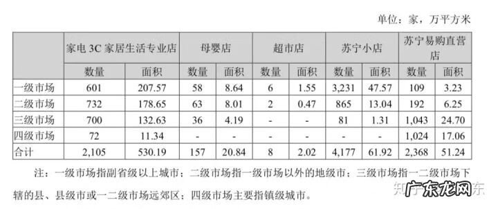 京东跟苏宁是一家吗 京东苏宁