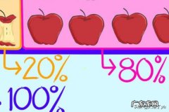 如何计算百分数？