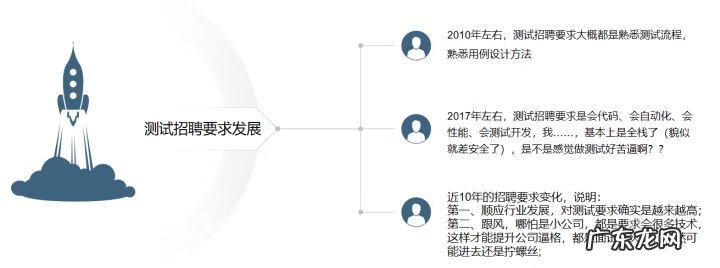 职业能力测试 能力测试包括