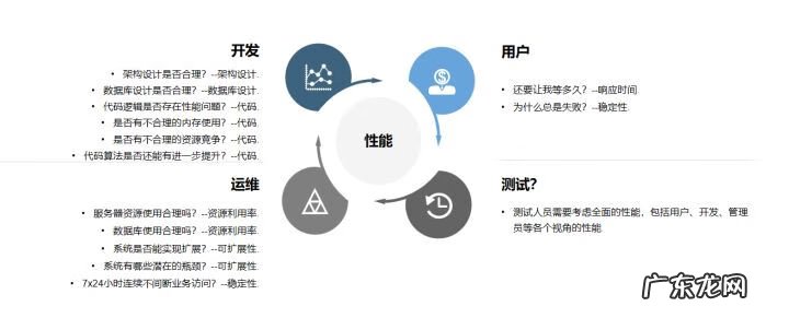 职业能力测试 能力测试包括