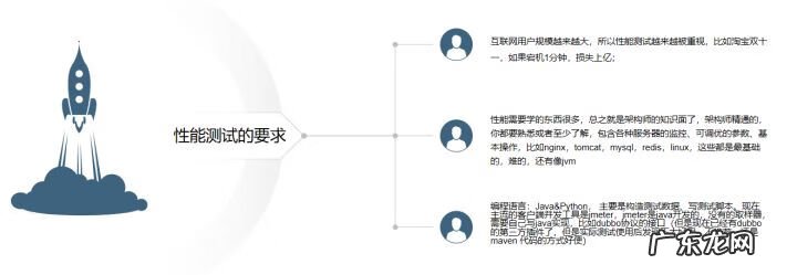 职业能力测试 能力测试包括