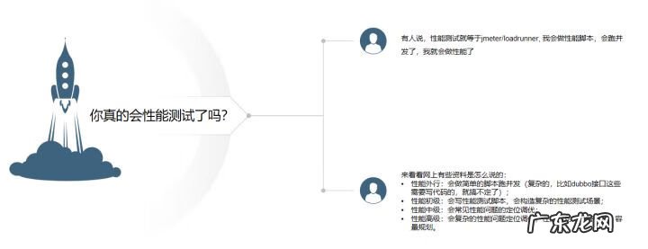 职业能力测试 能力测试包括