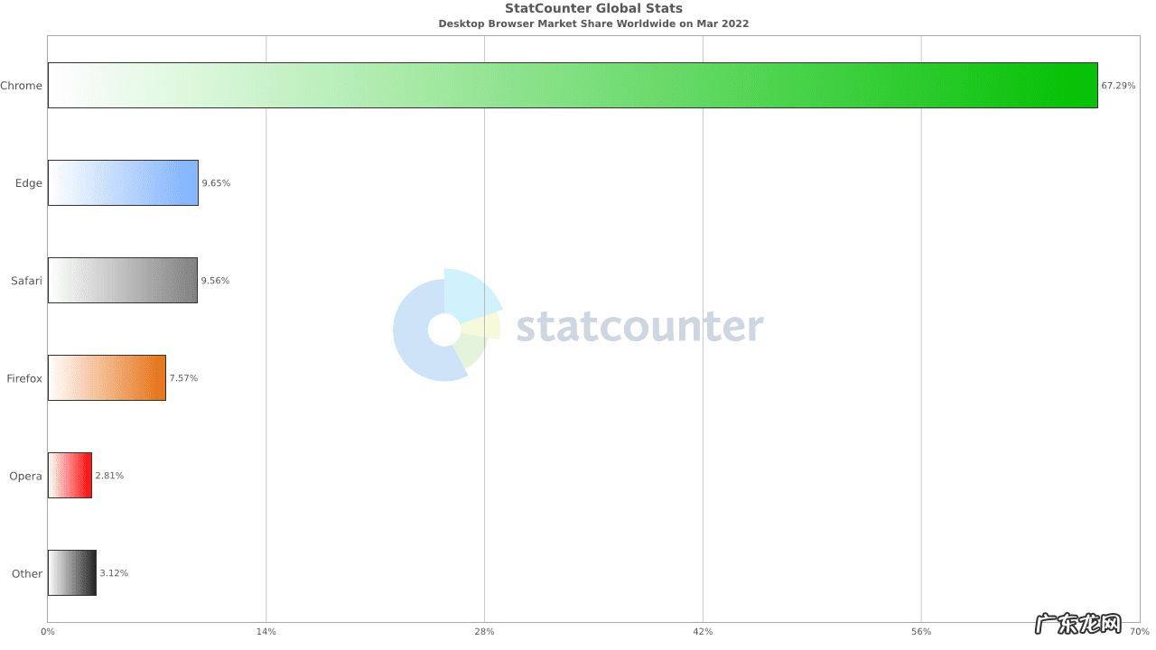 现在的网游排行第一 全球网游排名