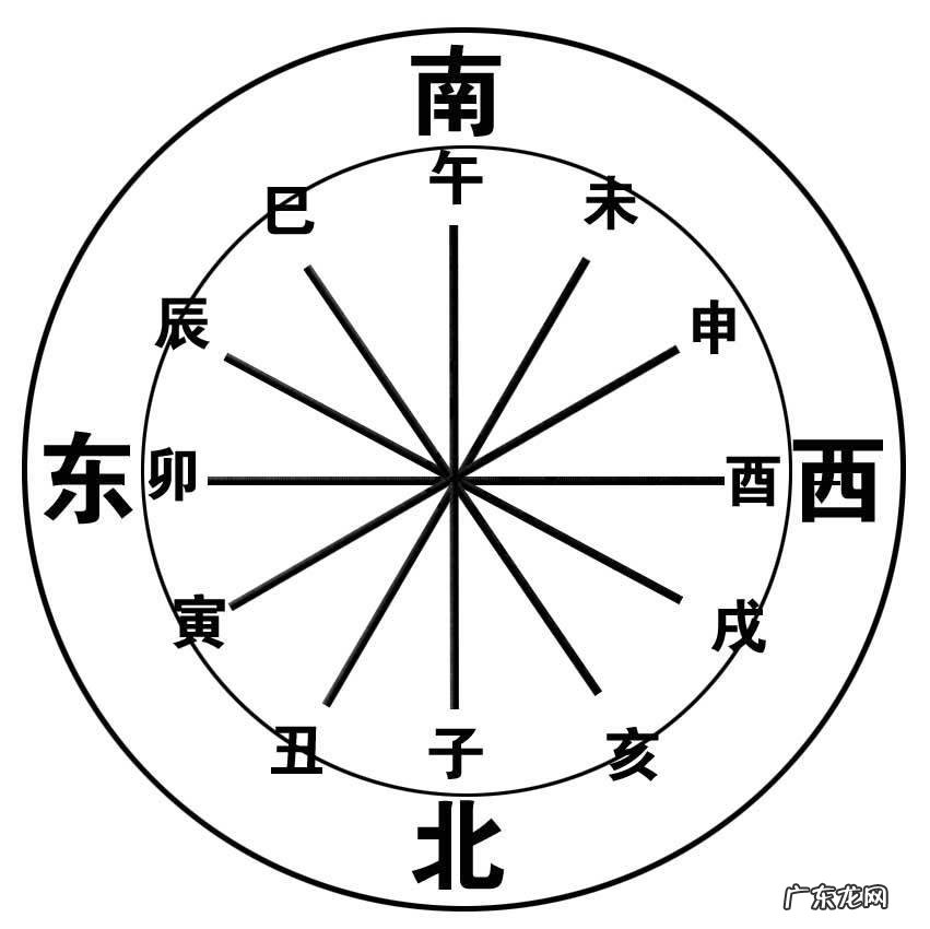 属龙男的娶属狗女的好吗?