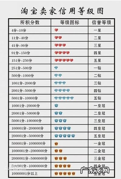 淘宝买家信用度哪里看 淘宝卖家信用度等级怎么看