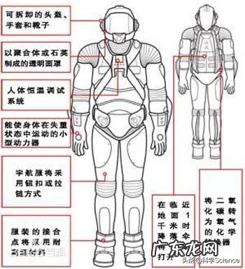 客机上为什么没有逃生用的跳伞装置?