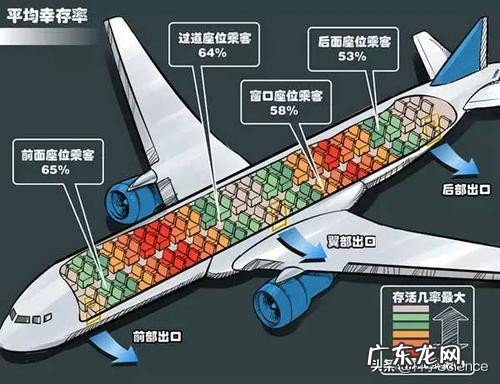 客机上为什么没有逃生用的跳伞装置?