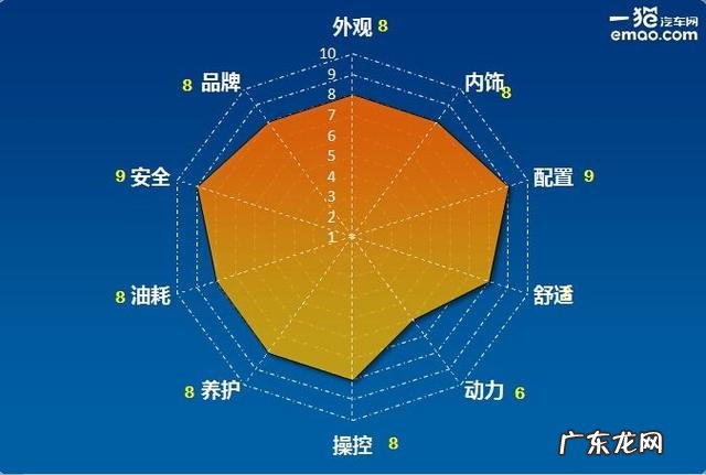 北汽绅宝x35参数配置跟吉利远景x6对比 2016北汽绅宝x35手动豪华