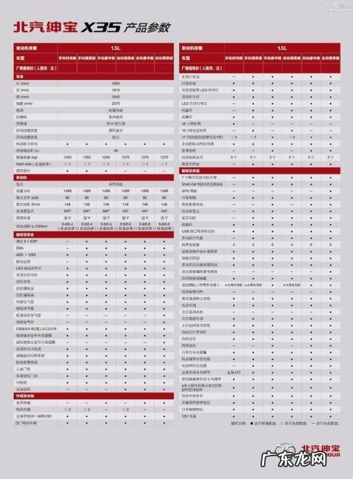 北汽绅宝x35参数配置跟吉利远景x6对比 2016北汽绅宝x35手动豪华