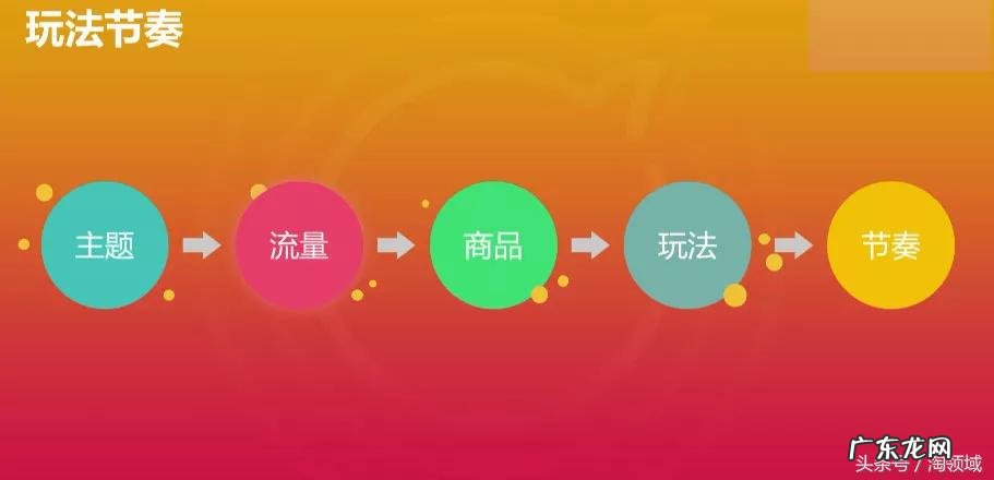 欢乐嘉年华是什么意思 淘宝嘉年华是什么意思?