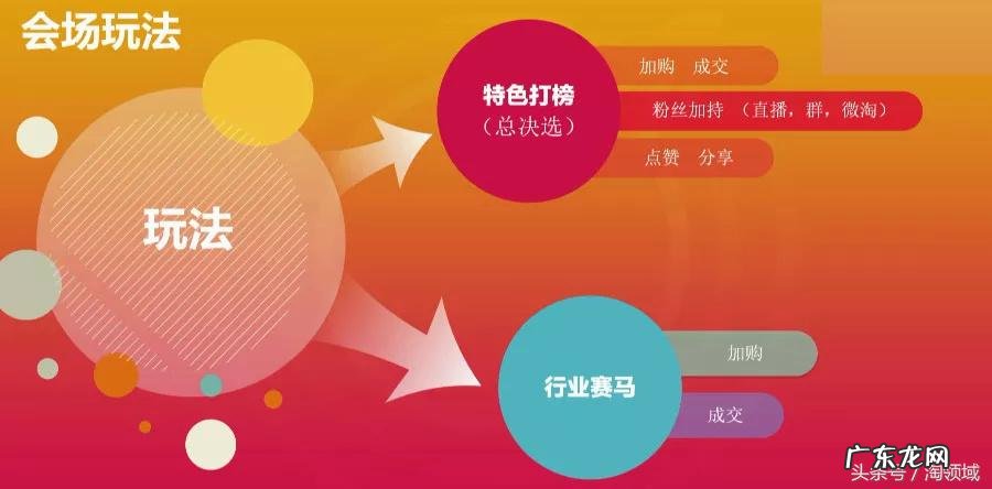 欢乐嘉年华是什么意思 淘宝嘉年华是什么意思?