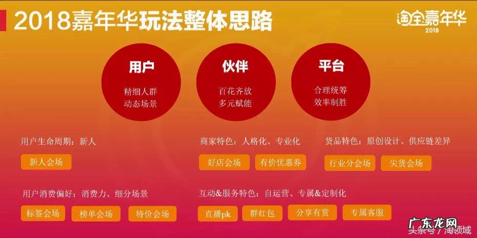 欢乐嘉年华是什么意思 淘宝嘉年华是什么意思?