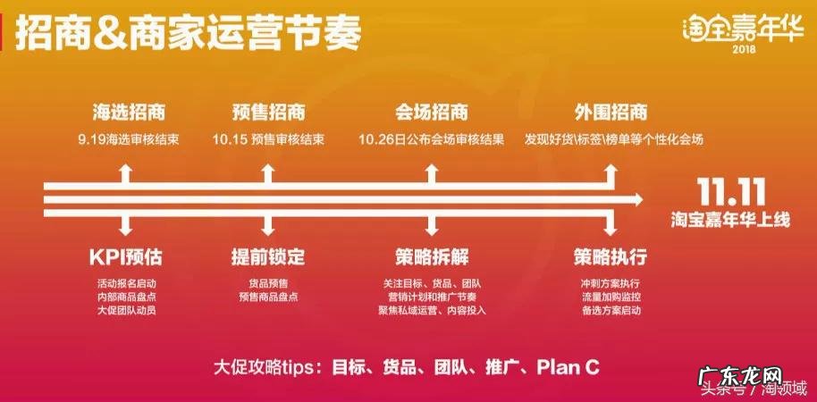 欢乐嘉年华是什么意思 淘宝嘉年华是什么意思?