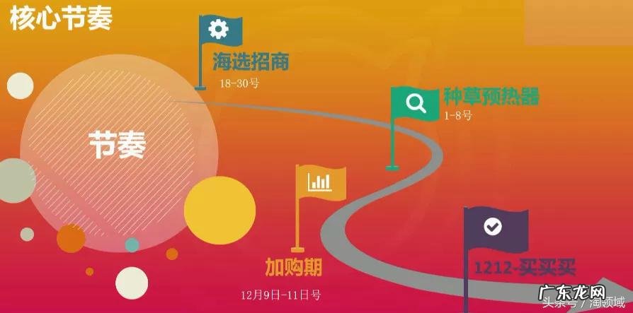 欢乐嘉年华是什么意思 淘宝嘉年华是什么意思?