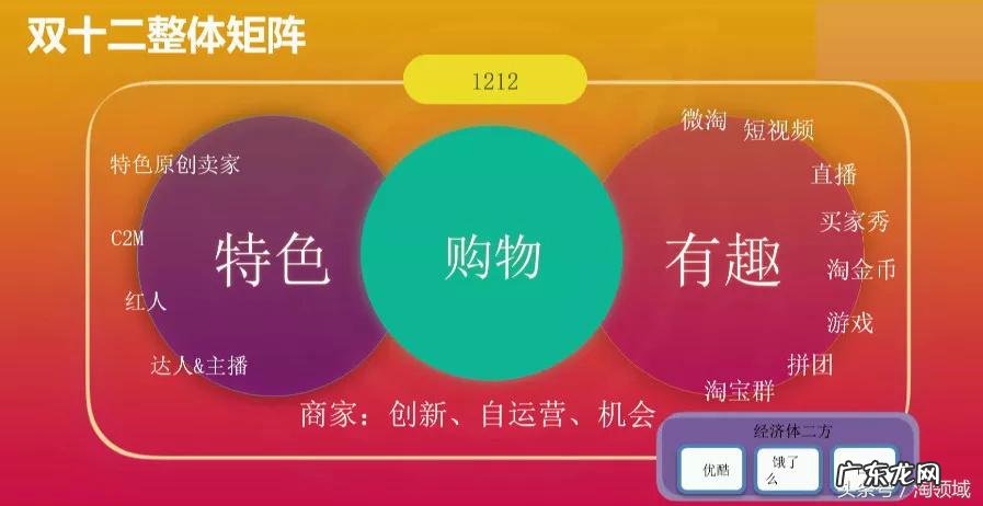 欢乐嘉年华是什么意思 淘宝嘉年华是什么意思?
