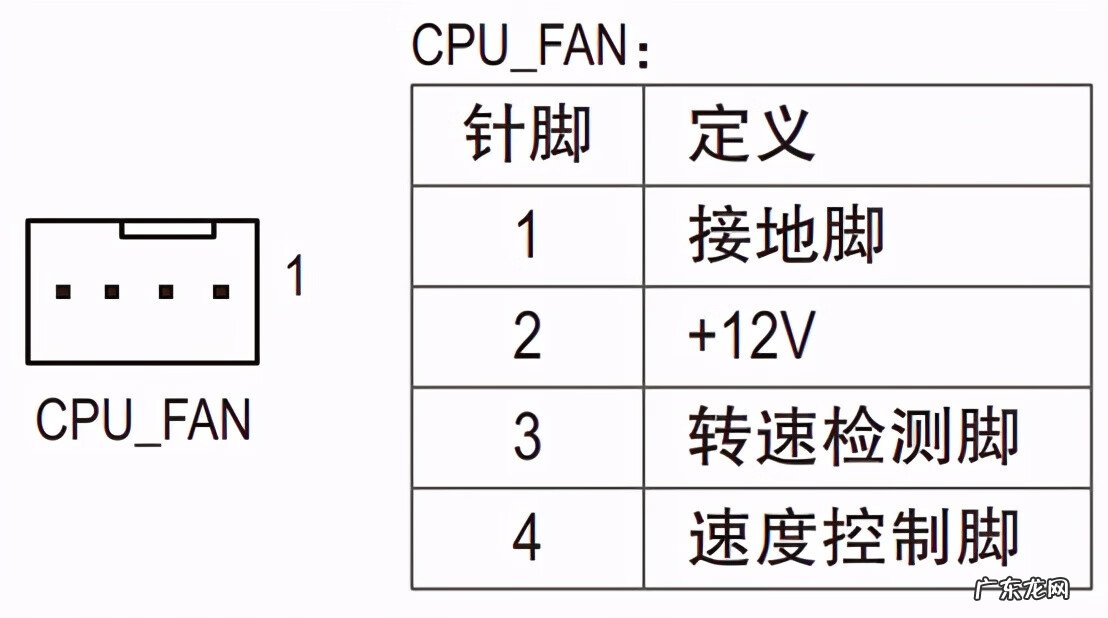 电脑机箱风扇哪个牌子好 电脑机箱风扇方向