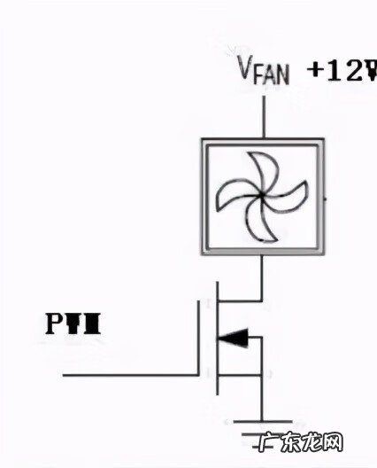 电脑机箱风扇哪个牌子好 电脑机箱风扇方向