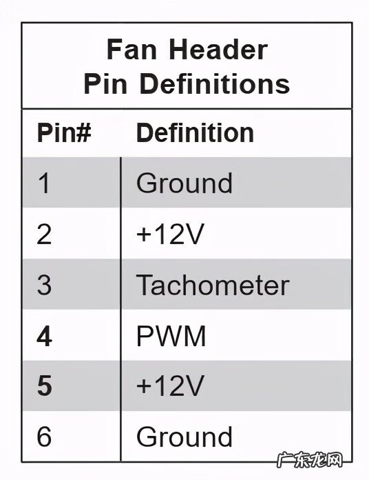 电脑机箱风扇哪个牌子好 电脑机箱风扇方向