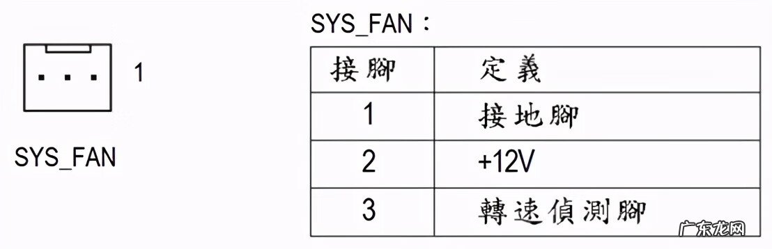 电脑机箱风扇哪个牌子好 电脑机箱风扇方向