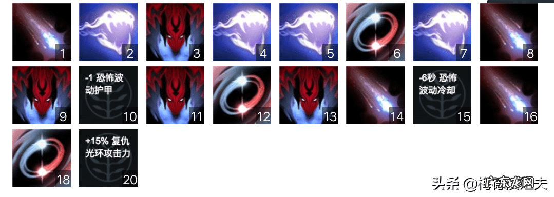 dnf召唤师献祭流加点 献祭流召唤师加点