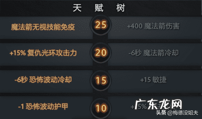 dnf召唤师献祭流加点 献祭流召唤师加点