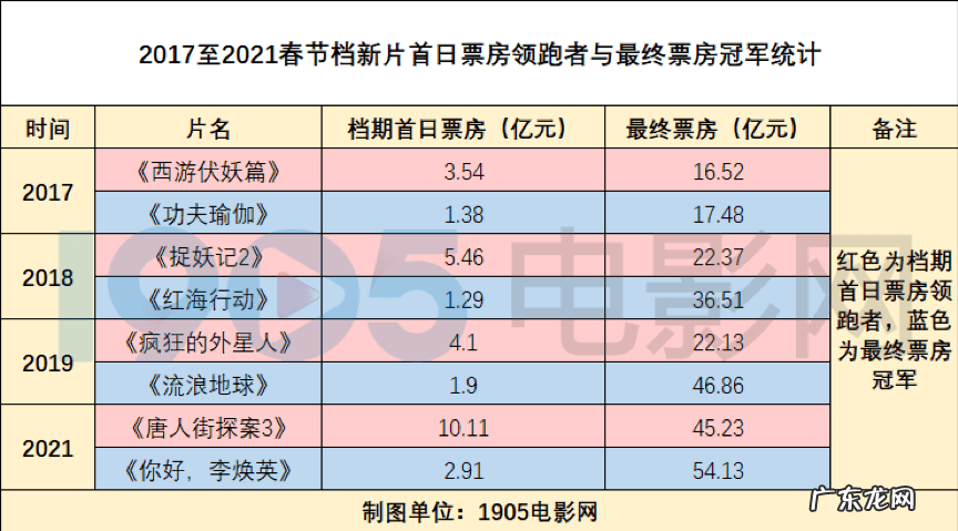 流浪法师出装顺序 流浪法师出装2022