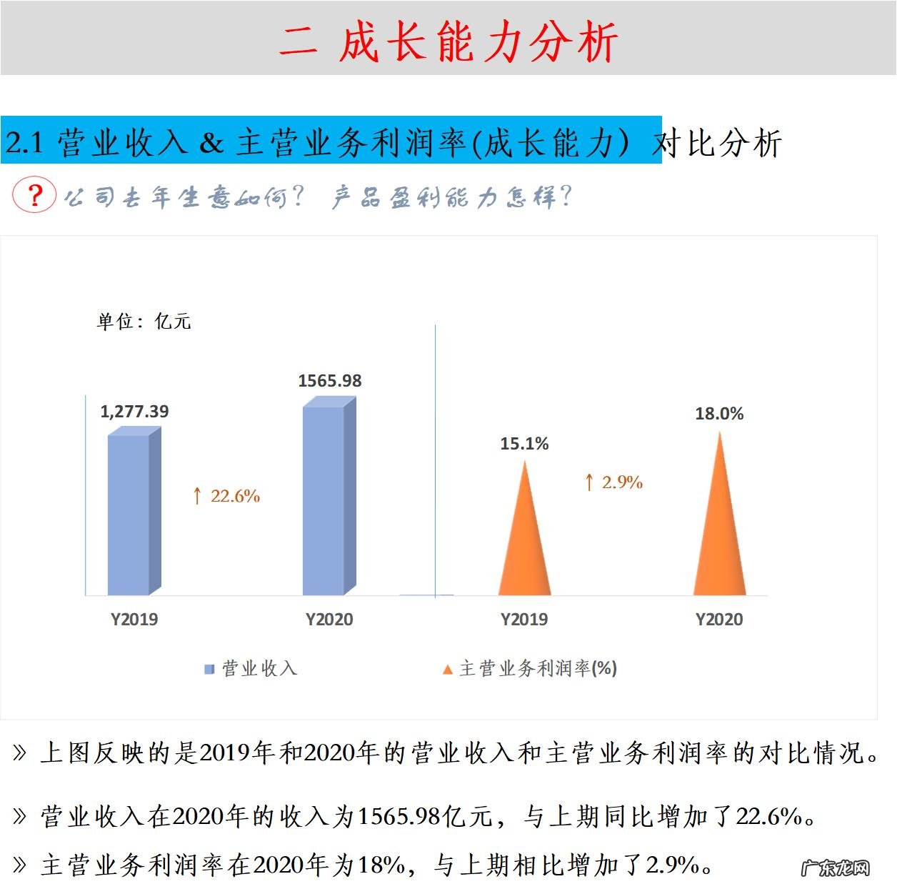 如何进行财务分析?