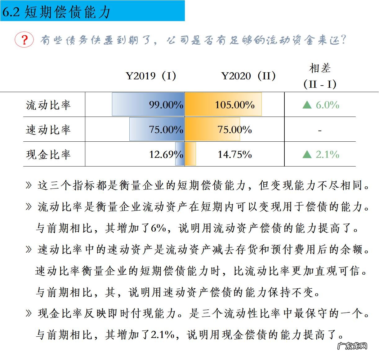 如何进行财务分析?