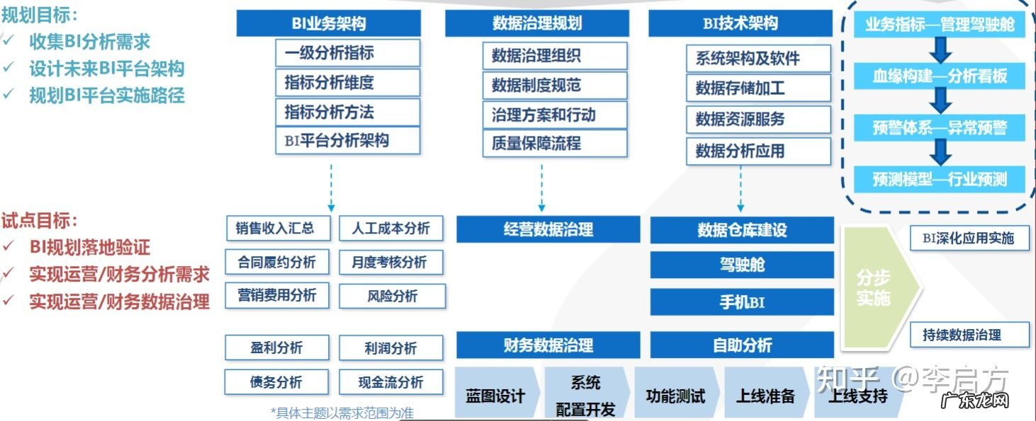 如何进行财务分析?