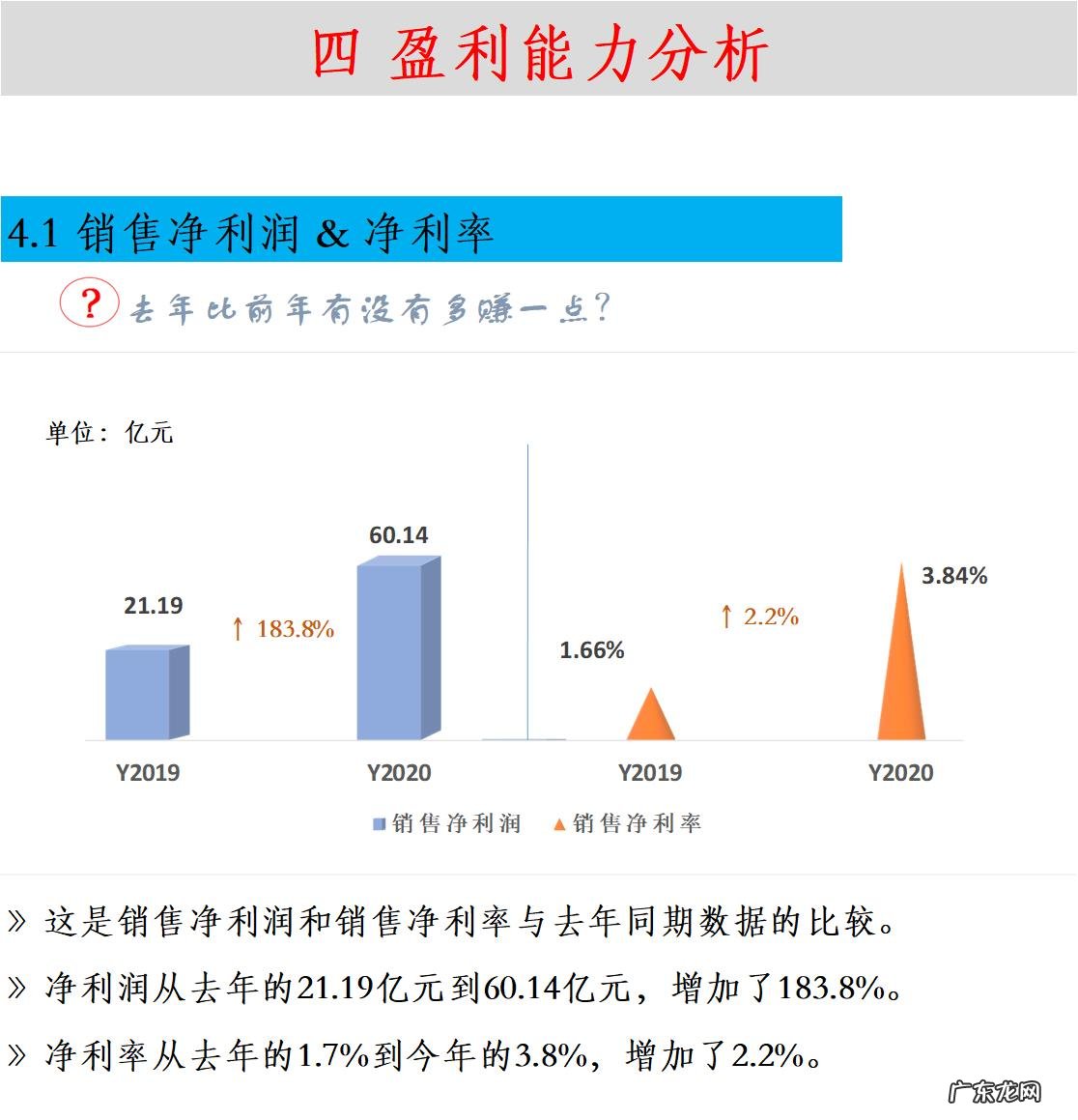 如何进行财务分析?